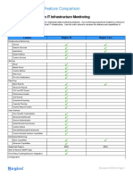 Nagios // Core Feature Comparison: The Industry Standard in IT Infrastructure Monitoring