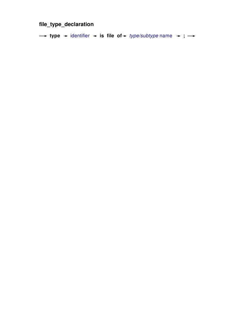 File Type Declaration Syntax Guide | PDF