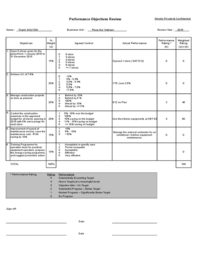2015 Performance Objectives Review | PDF | Government | Economies
