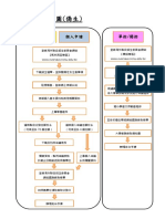 台灣升學流程圖