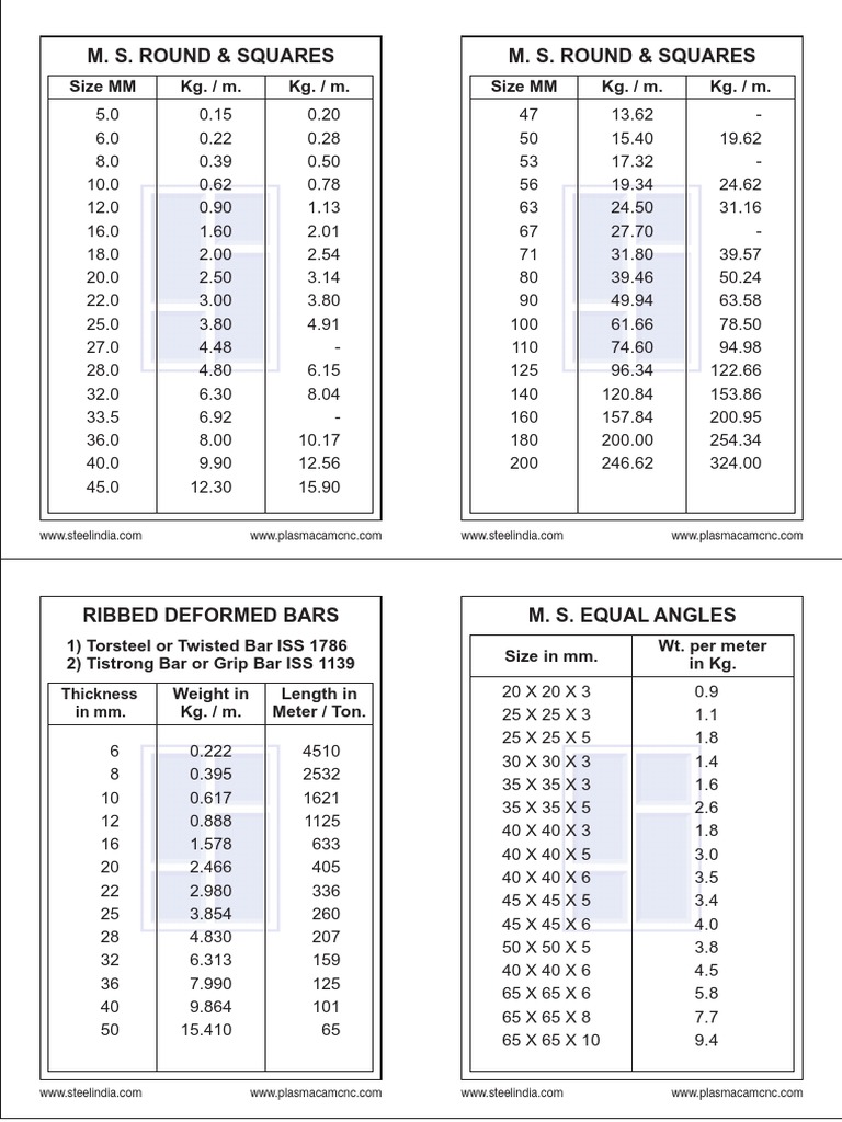 WEIGHT CHART Reference-Book PDF | PDF | Foot (Unit) | Nature