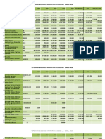 Veterinary Biologics Importation in Dose From 2009 To 2016