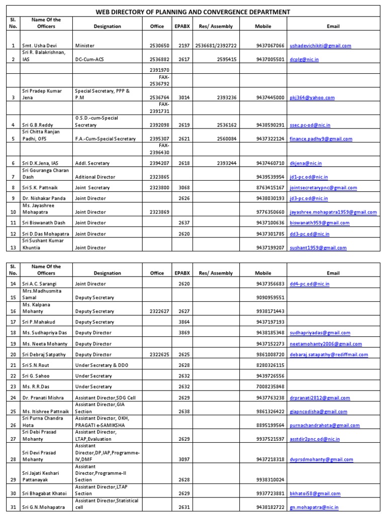 Odisha Planning Department Directory | PDF