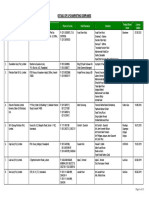 Detail of LPG Marketing Companies Dated February 28 2018