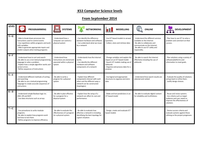 KS3 Computer Science Curriculum Levels | PDF | Educational Technology ...