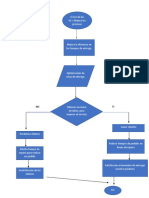 Diagrama de Flujo