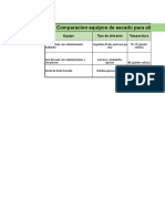 Tabla Comparativa Equipos Para Alimentos