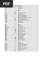 Abbreviation Audio Description at %