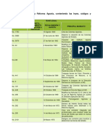 Leyes Sobre Tenencia de Tierras y Reforma Agraria PDF