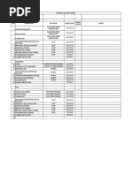 Schedule For Mep Works Public Health Engineering & Water Management Target Status