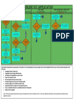 ECC Application Flow