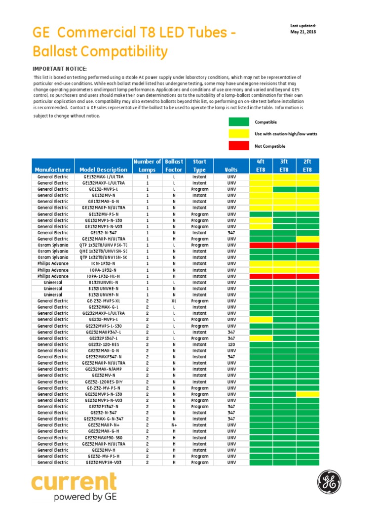 LED Tubes Ballast Compatibility Sheet PDF General Electric