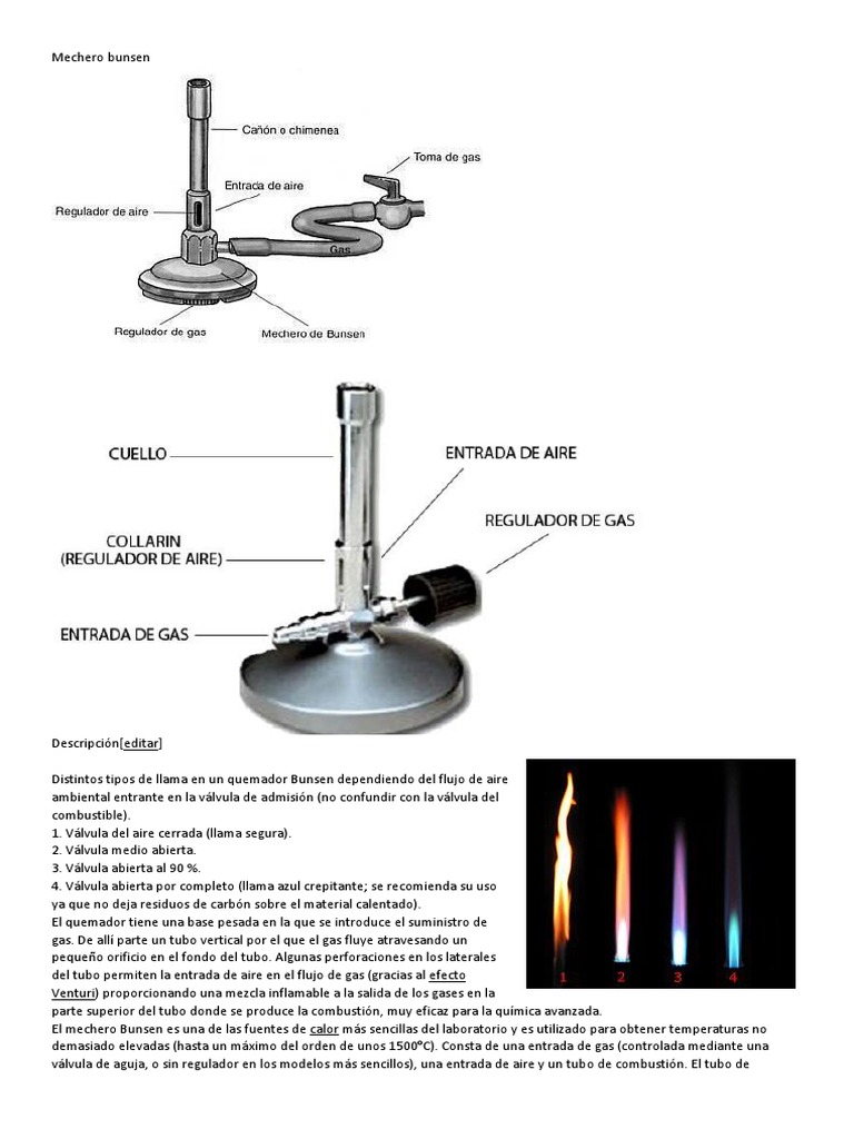 Mechero Bunsen | Tecnología energética | Química