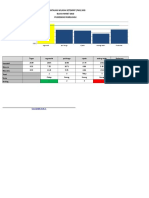 Grafik PWS KIA KN3 MARET 2018