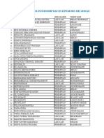 Data Pemberangkatan Batch Ii Periode Mei 2018 Kepulauan Riau