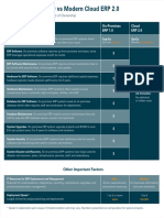 On Premises Er Pvs Modern Cloud Erp