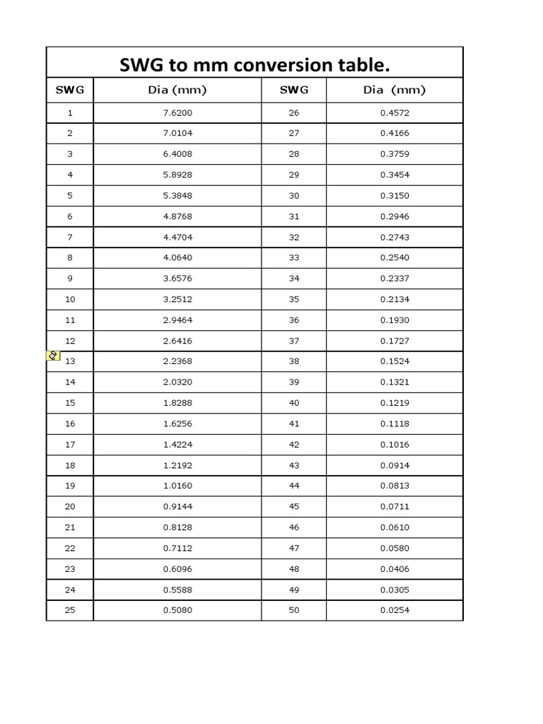 SWG to mm Conversion Table | PDF