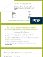 Relaciones Dinero- Tiempo y Equivalencias