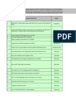 Iisco Ccas Punch List 16.08.2014