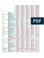 PSU GATE Cutoff Scores by Discipline and Category