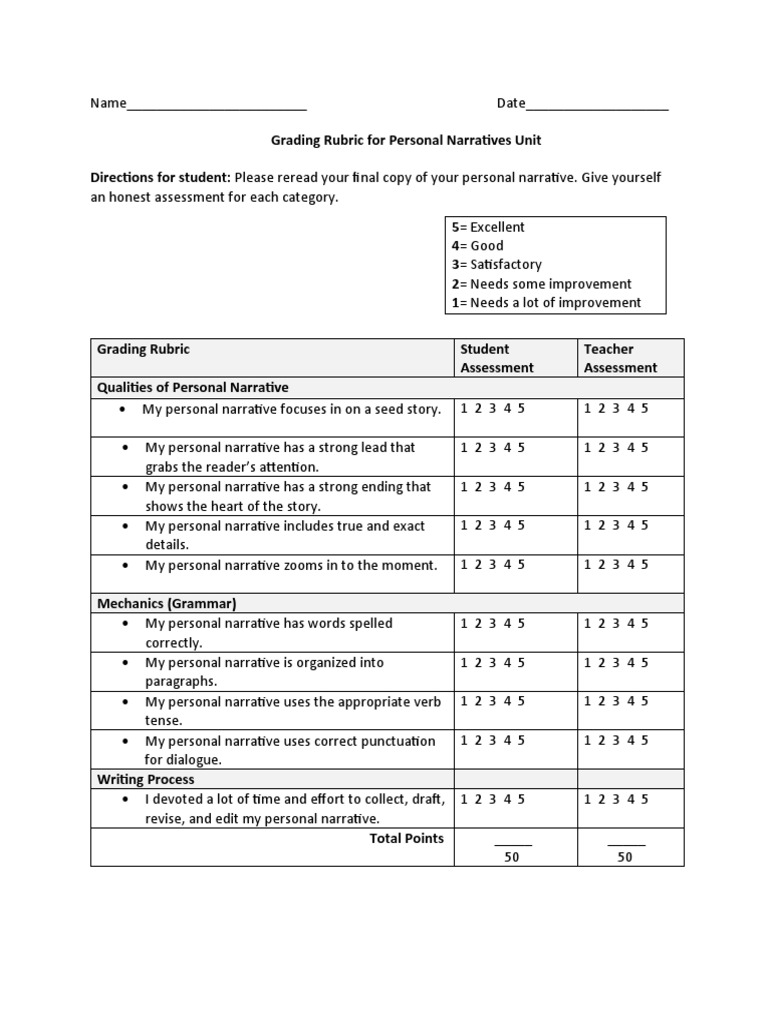 Personal Narrative Grading Rubric 2010