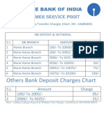 Sujapur Sbi Mini Bank Customercharges Chart for Sbi Customers 2018 Sbi Deposit Chart