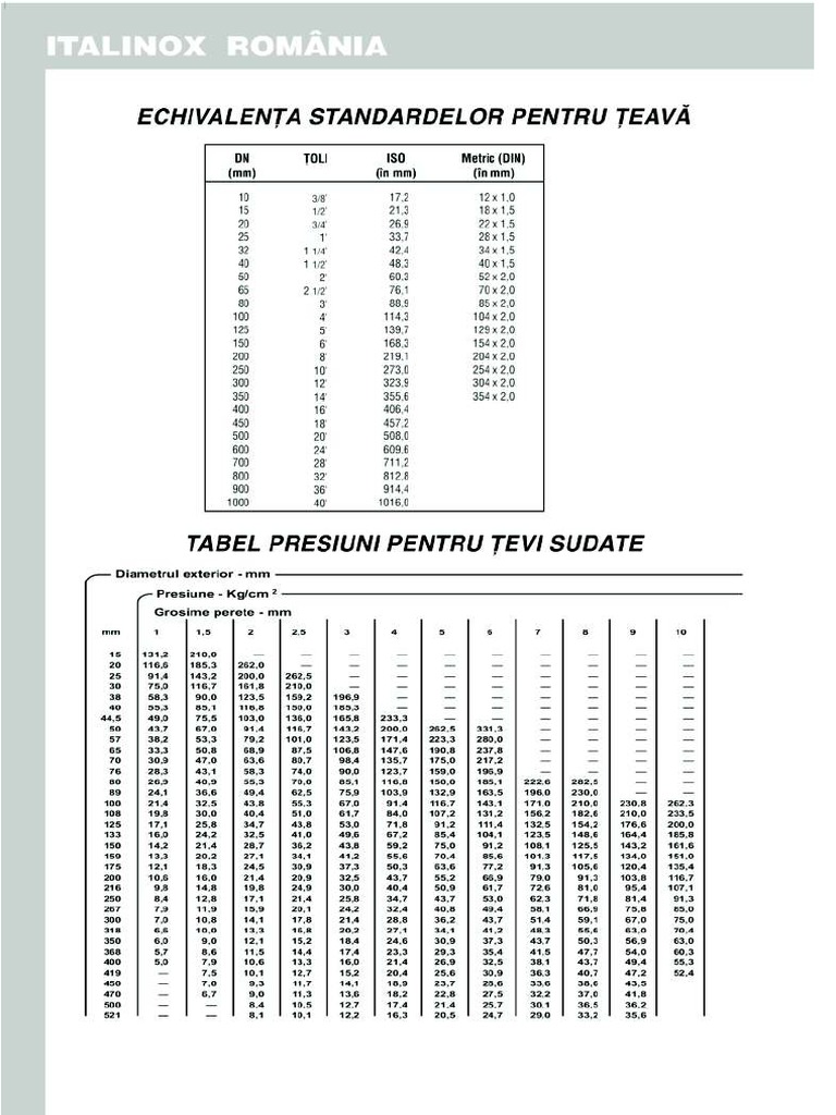 Tevi Inox ITALINOX - Catalog PDF | PDF