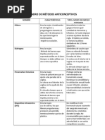 Cuadro de Métodos Anticonceptivos
