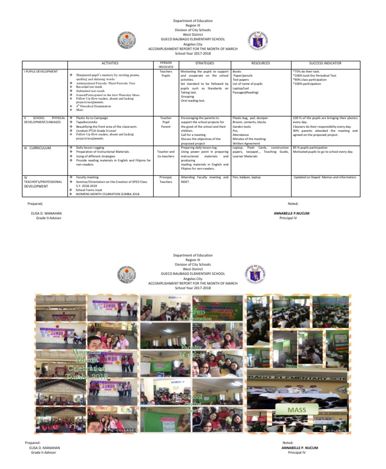 March 2018 Accomplishment Report | PDF | Teachers | Education Theory