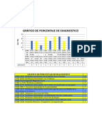 GRÁFICO DE PORCENTAJE DE DIAGNOSTICO.docx