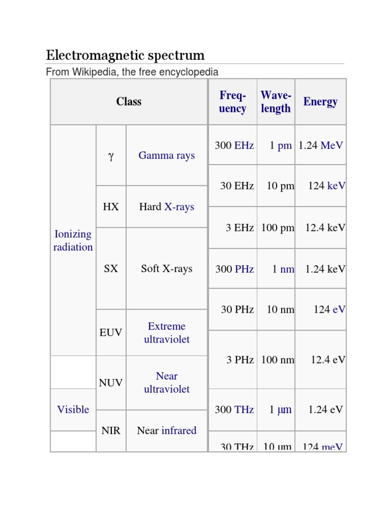 Electromagnetic Spectrum | PDF | Electromagnetic Spectrum ...