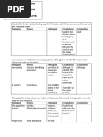 Java's history and population outlined