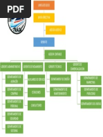 Organigrama Toyota | PDF | Business