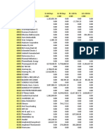 Debtors Ageing Report