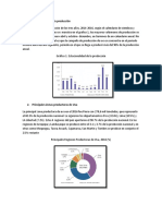 Estacionalidad de La Producción