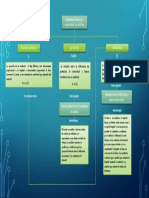 Mapa Articulo