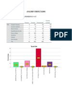 Analisis y Resultados-pavimentos