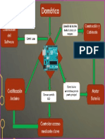 Casa Domótica con Arduino