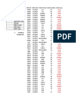 Store-Sales-2012