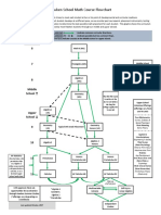 Math Course Flowchart - v102017