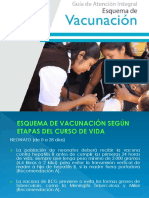 Esquema de Vacunacion