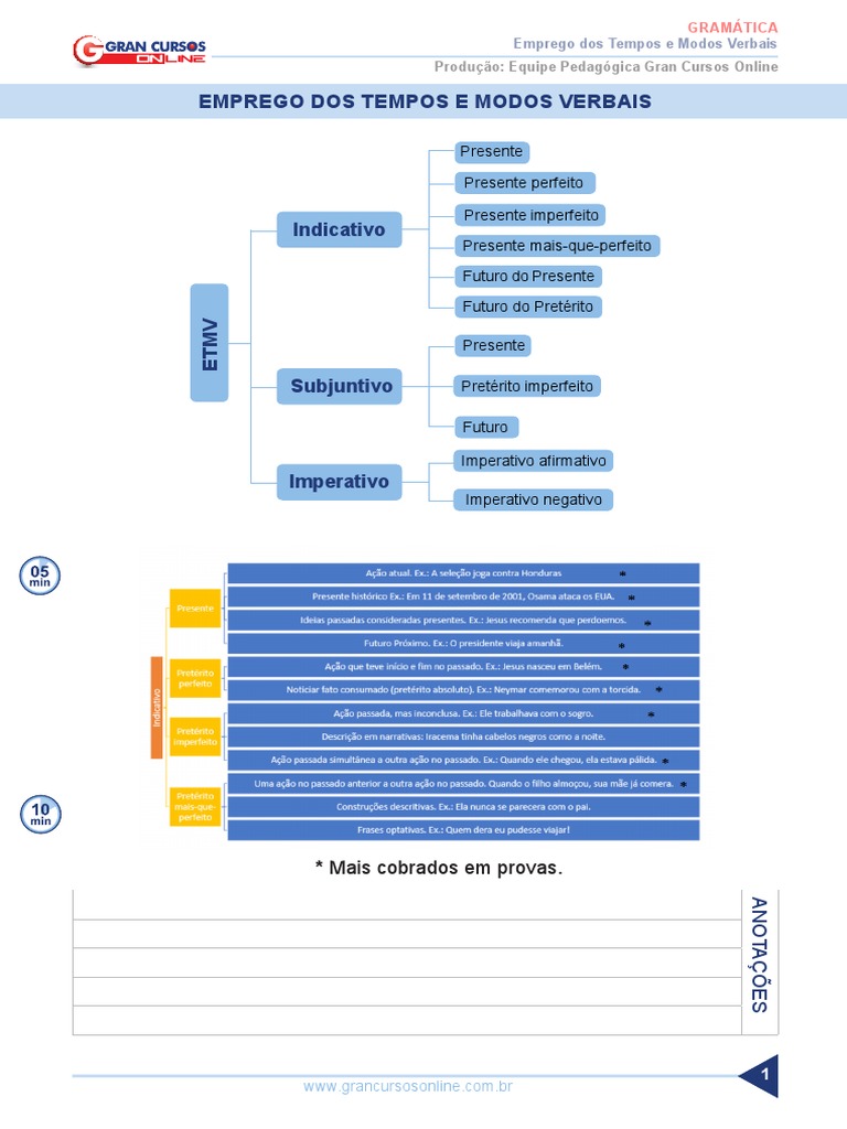 Emprego de Tempos e Modos Verbais | PDF | Onomástica | Idiomas