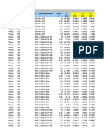 TABLE: Column Forces Story Column Unique Name Load Case/Combo Station P P V2 V3