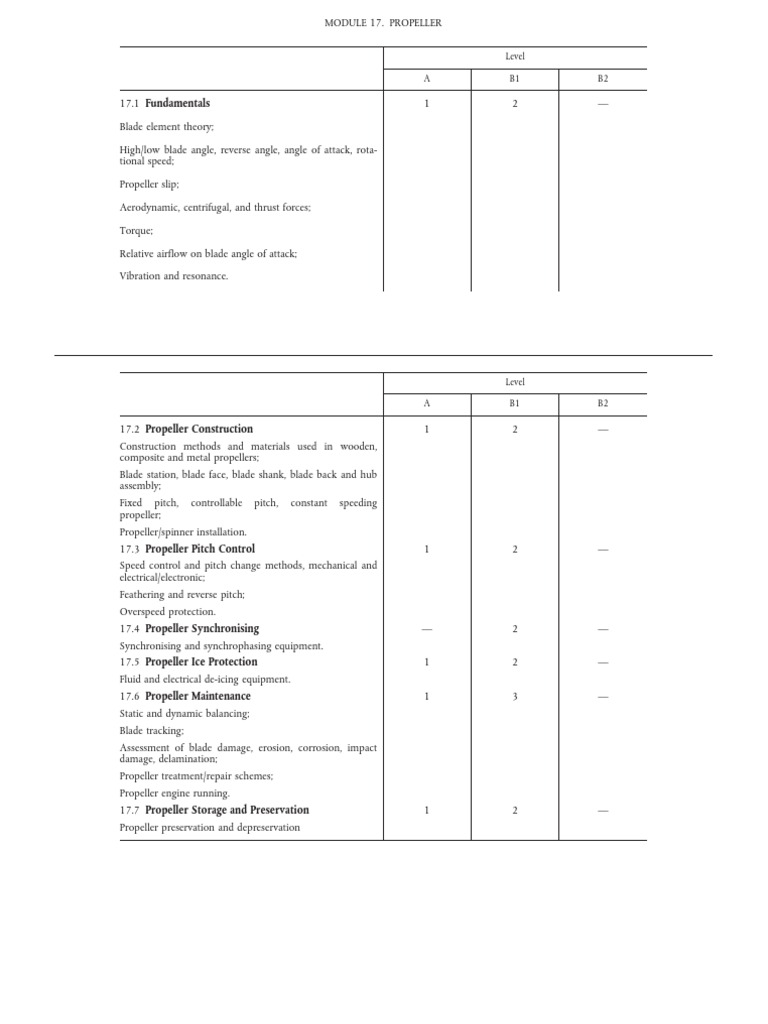 Part66 Module17 | PDF