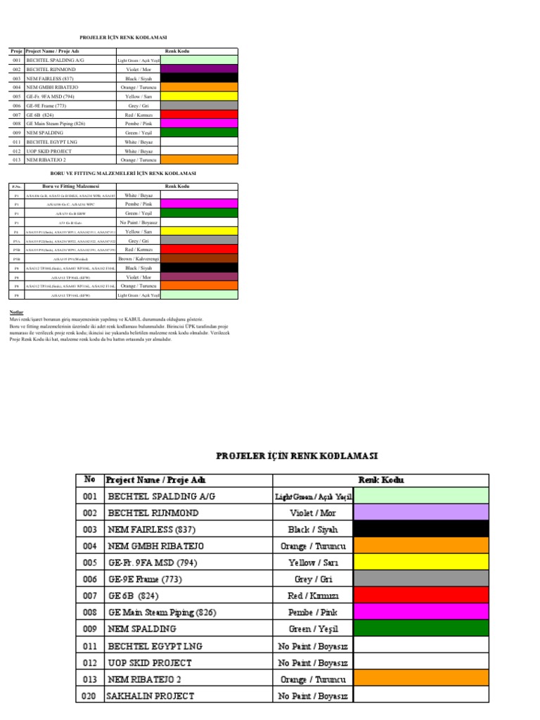 Color Coding for Pipe Materials | PDF