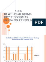 Data Kasus Dbd