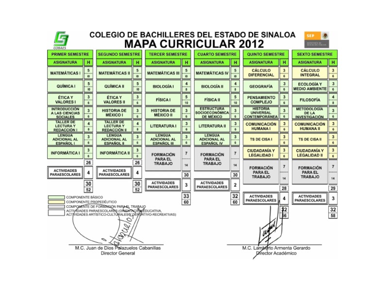 Mapa Curricular COBAES | PDF | Plan de estudios