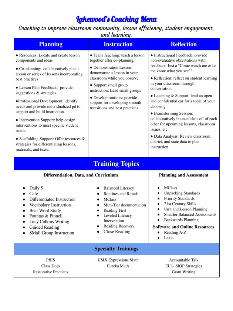 Coaching Menu  Differentiated Instruction  Learning Methods Regarding Guided Reading Lesson Plan Template Fountas And Pinnell