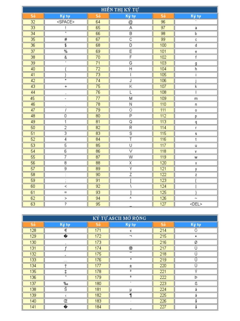 Bang Ma Ascii | PDF