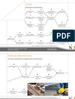 Proceso Constructivo: de Una Vivienda de Albañileria Confinada